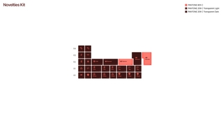 KAP Generation: Novelties Kit